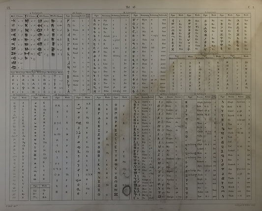 Iconographic Engravings – The Fine Arts (1851) "Ancient Alphabets and Scripts Compilation" - 19th Century Linguistic Reference