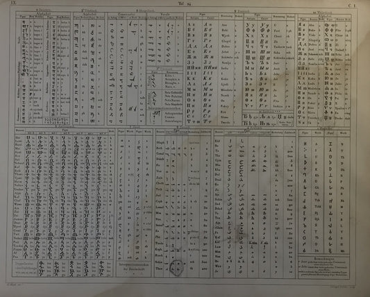 Iconographic Engravings – The Fine Arts (1851)  "Table of Ancient Alphabets and Scripts, Part II" - Rare 19th